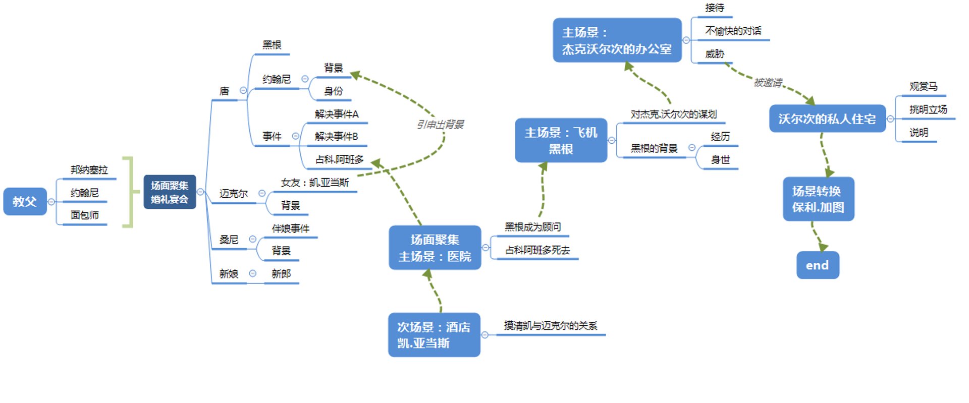 邦纳汽车制造